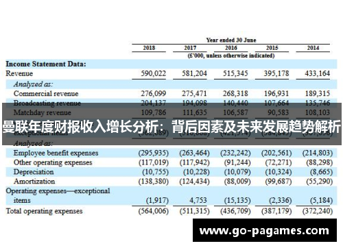 曼联年度财报收入增长分析：背后因素及未来发展趋势解析