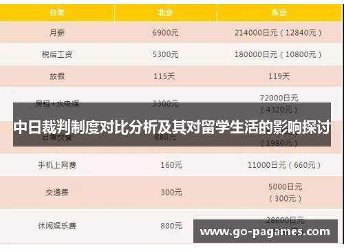 中日裁判制度对比分析及其对留学生活的影响探讨