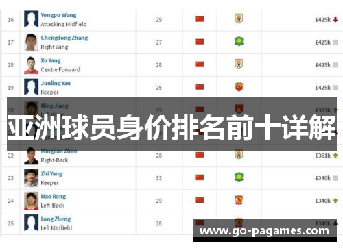 亚洲球员身价排名前十详解