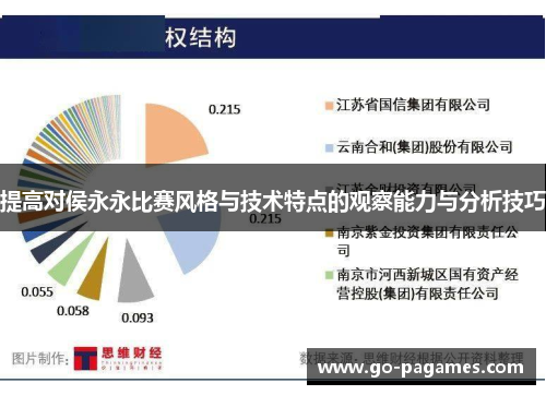 提高对侯永永比赛风格与技术特点的观察能力与分析技巧