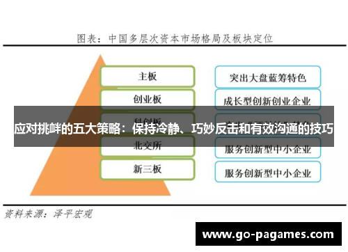 应对挑衅的五大策略：保持冷静、巧妙反击和有效沟通的技巧