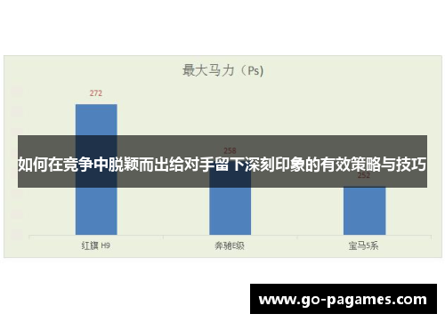 如何在竞争中脱颖而出给对手留下深刻印象的有效策略与技巧
