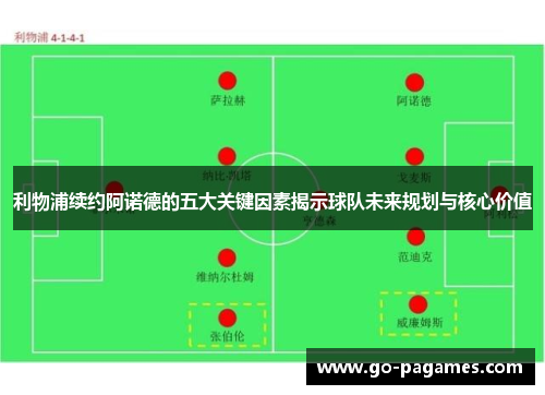 利物浦续约阿诺德的五大关键因素揭示球队未来规划与核心价值