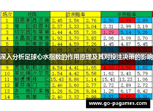 深入分析足球心水指数的作用原理及其对投注决策的影响