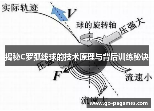 揭秘C罗弧线球的技术原理与背后训练秘诀