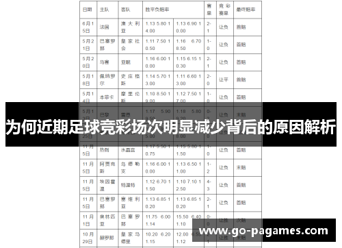 为何近期足球竞彩场次明显减少背后的原因解析