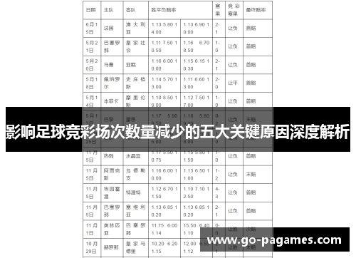 影响足球竞彩场次数量减少的五大关键原因深度解析