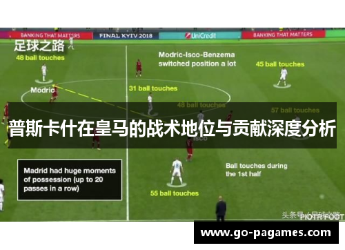 普斯卡什在皇马的战术地位与贡献深度分析