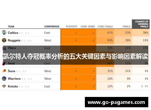 凯尔特人夺冠概率分析的五大关键因素与影响因素解读