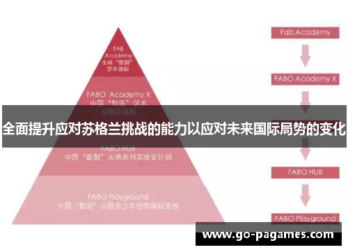 全面提升应对苏格兰挑战的能力以应对未来国际局势的变化