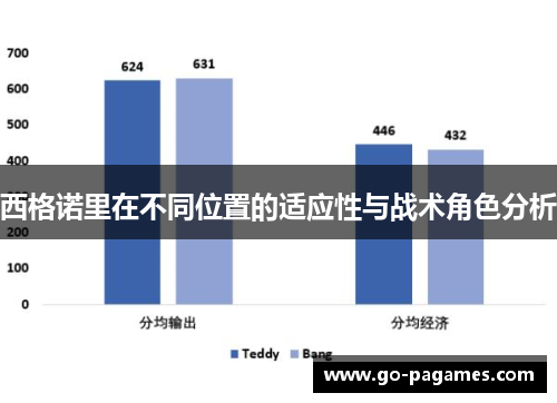 西格诺里在不同位置的适应性与战术角色分析