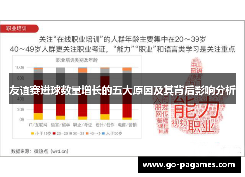 友谊赛进球数量增长的五大原因及其背后影响分析