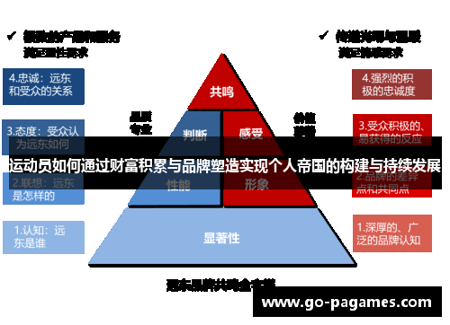 运动员如何通过财富积累与品牌塑造实现个人帝国的构建与持续发展