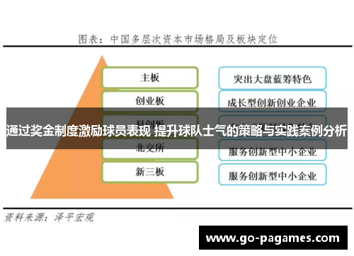 通过奖金制度激励球员表现 提升球队士气的策略与实践案例分析