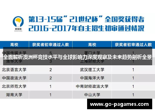 全面解析澳洲杯竞技水平与全球影响力深度观察及未来趋势剖析全景